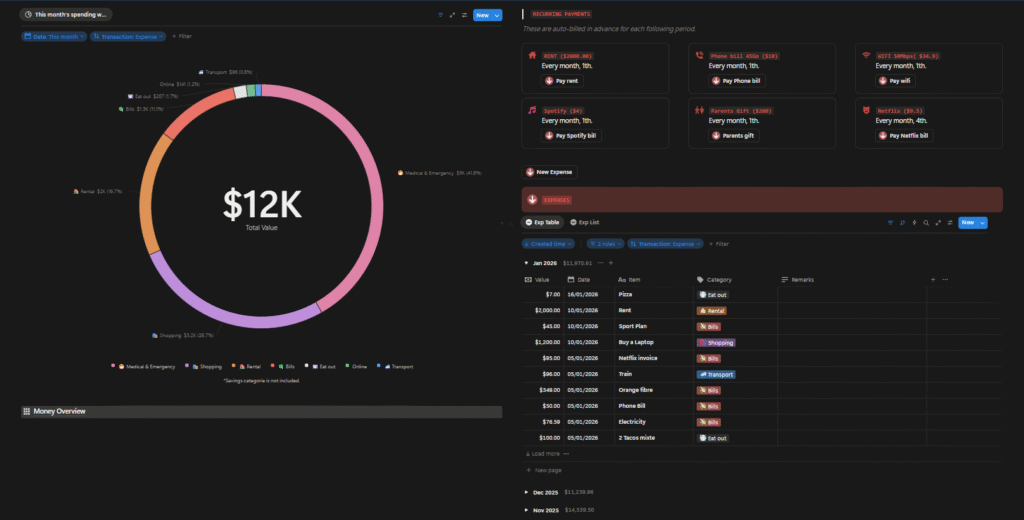 Notion expenses and recurring payments tracker expense list view