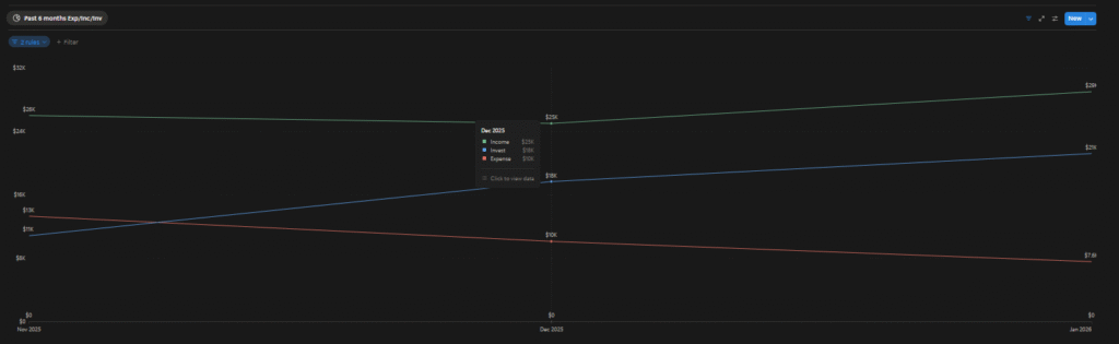 Screenshot 22 1 Indebudget